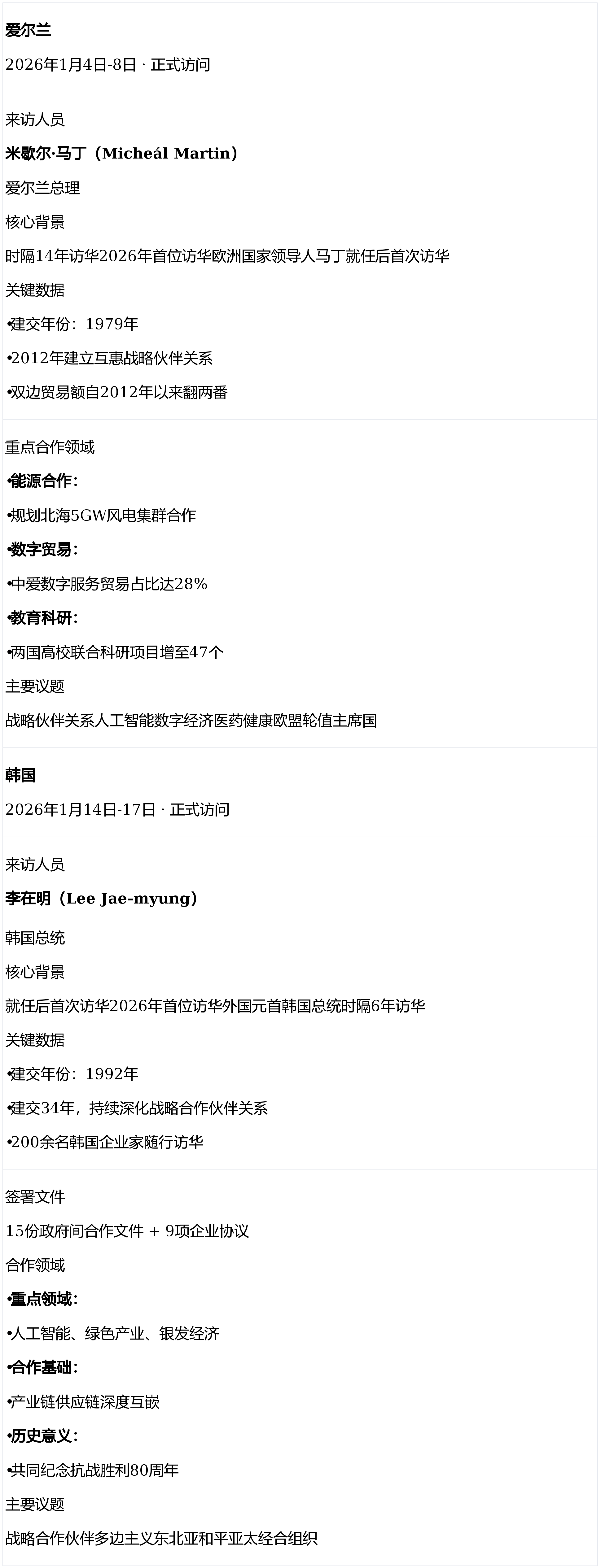 31省区市新增16例境外输入病例.31省区市新增12例均为境外输入-第2张图片