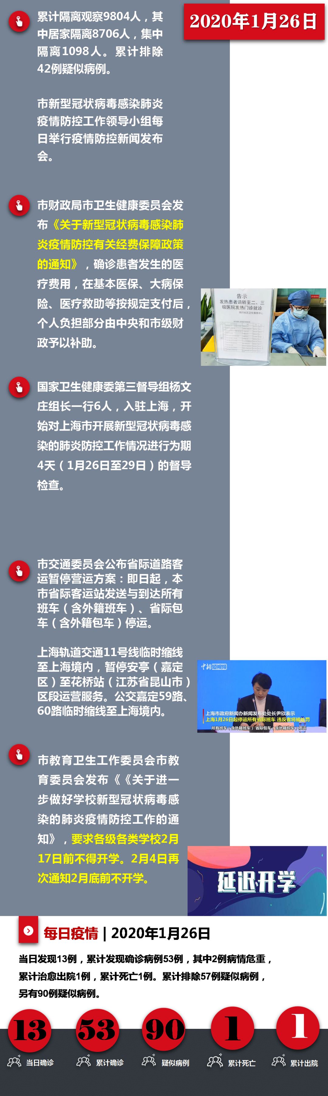 “辽阳疫情最新情况最新消息	” 辽阳新型冠状肺炎疫情？-第1张图片