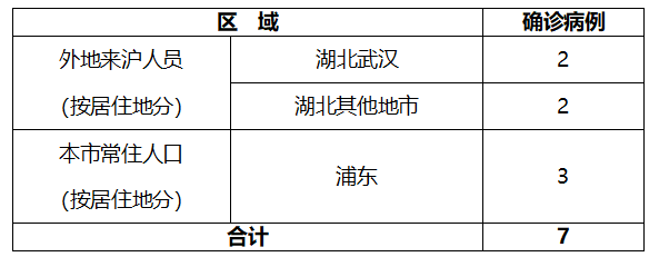 “辽阳疫情最新情况最新消息” 辽阳新型冠状肺炎疫情？-第2张图片