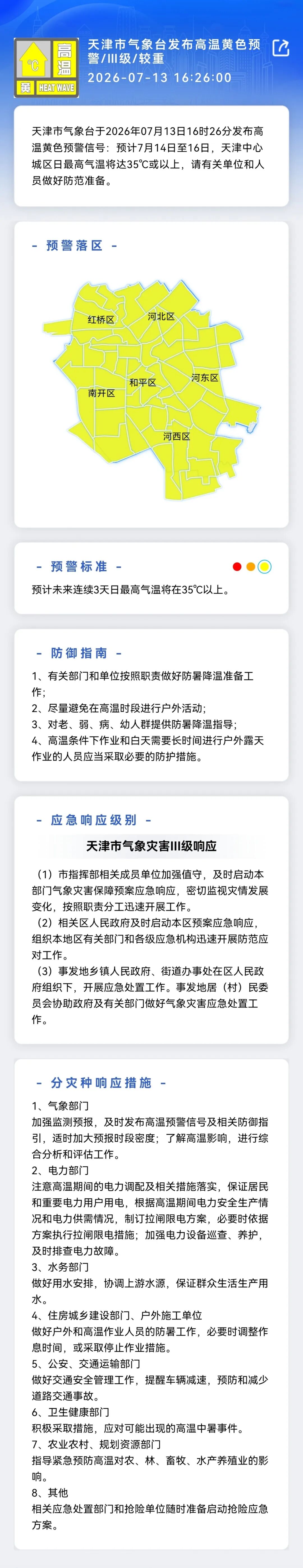 【天津疫情最新数据消息/天津疫情最新消息发布情况】-第1张图片