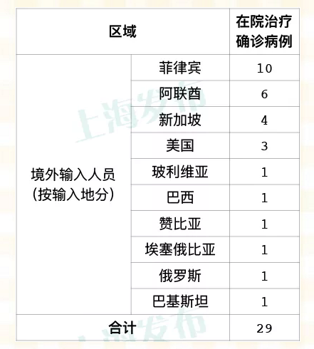 北京新增7例确诊病例︰(北京新增7例确诊病例详情)-第2张图片