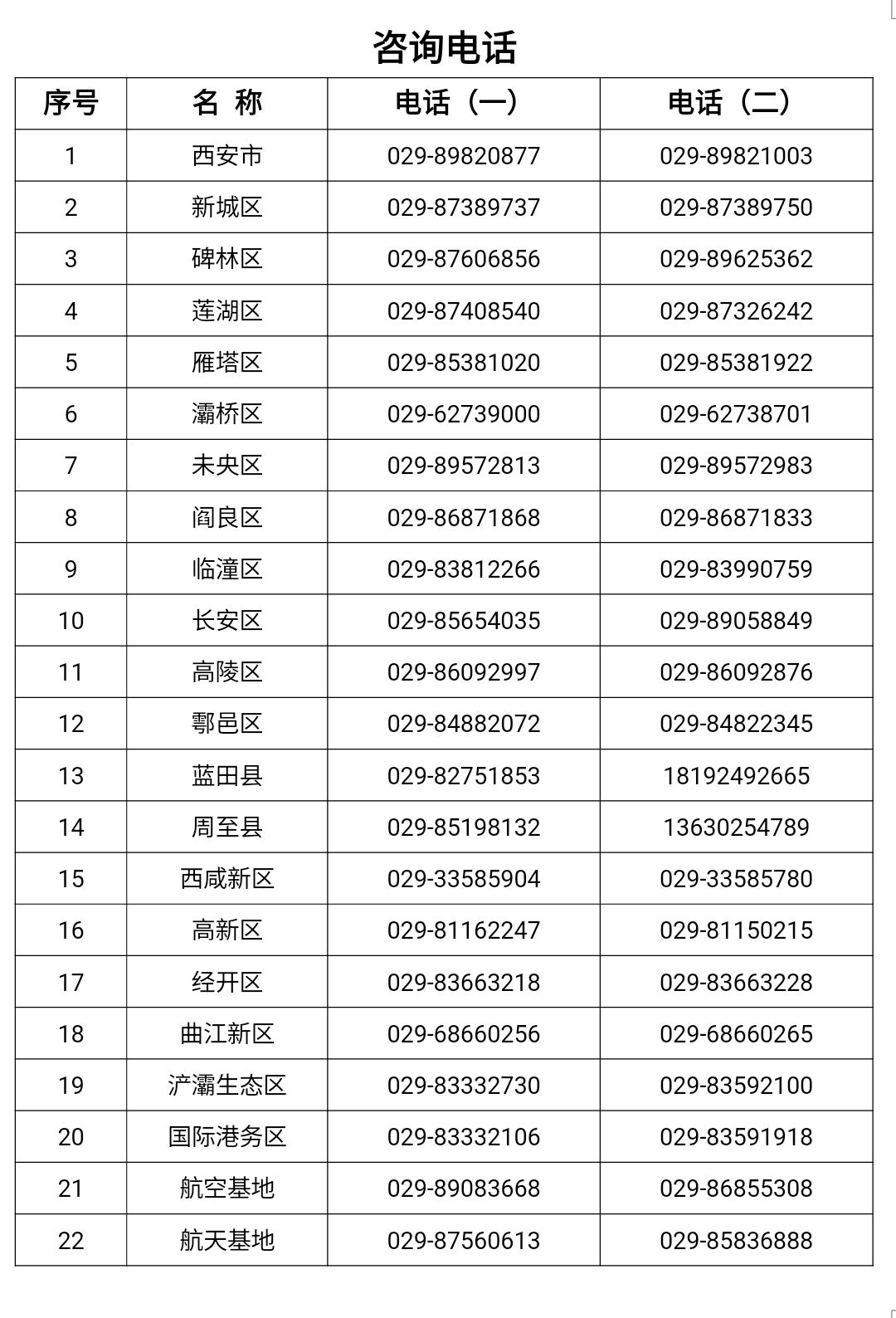 西安最新防疫情况.西安最新防控疫情