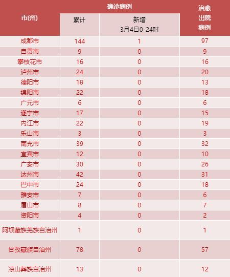 “4日河北疫情速报” 河北1月4日疫情最新数据消息？-第2张图片