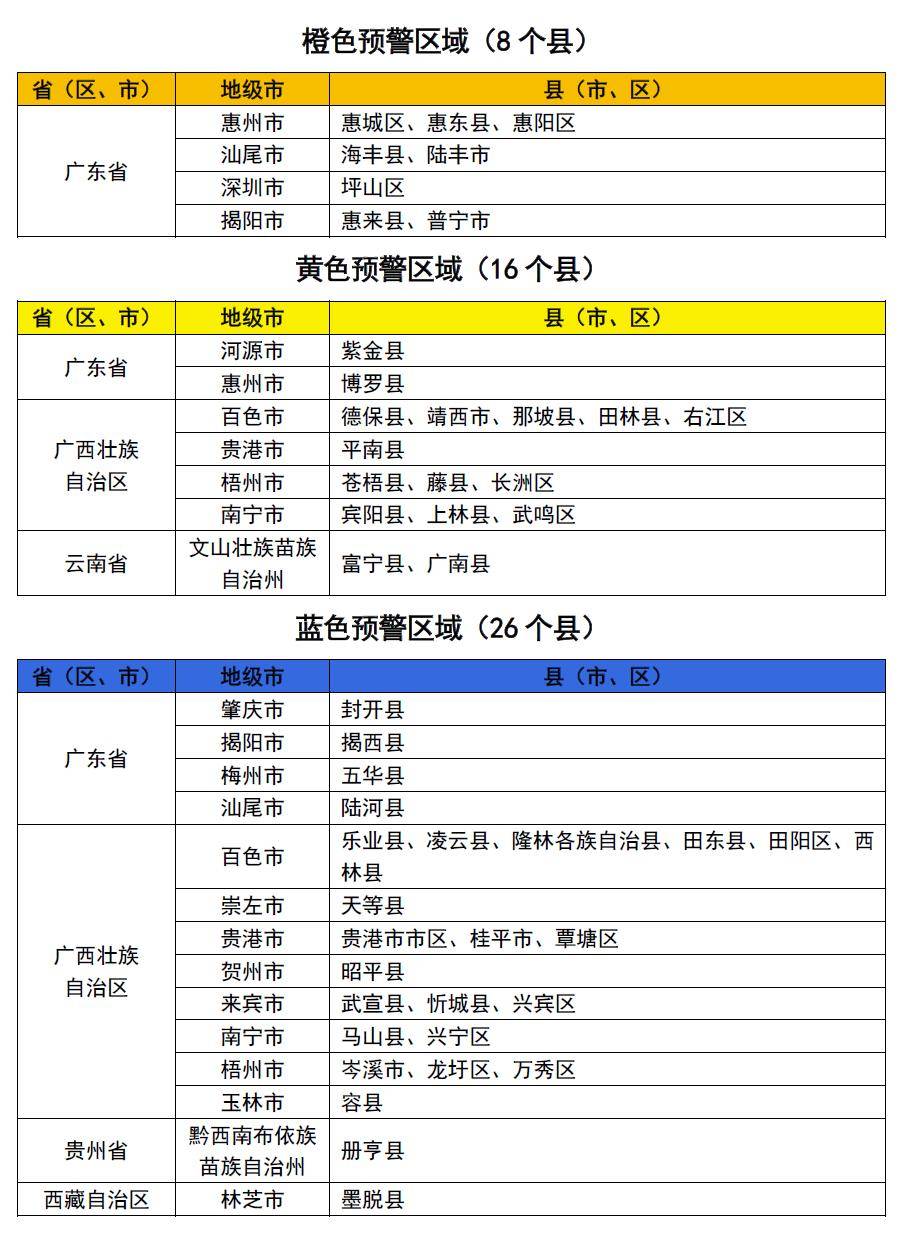 最新全国中高风险地区名单一览表,最新全国中高风险地区有哪些-第2张图片