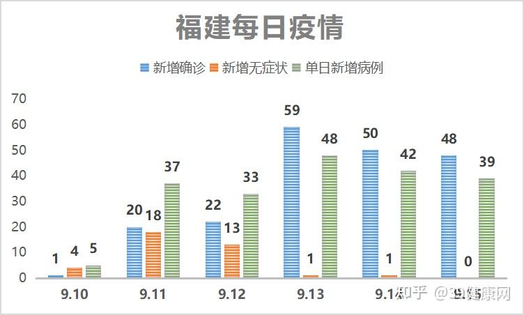 31省新增12本土确诊〃31省新增确诊14例本土9例