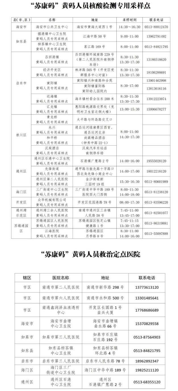 苏州市疫情防控2022年第1号通告.苏州市疫情防控公告-第2张图片