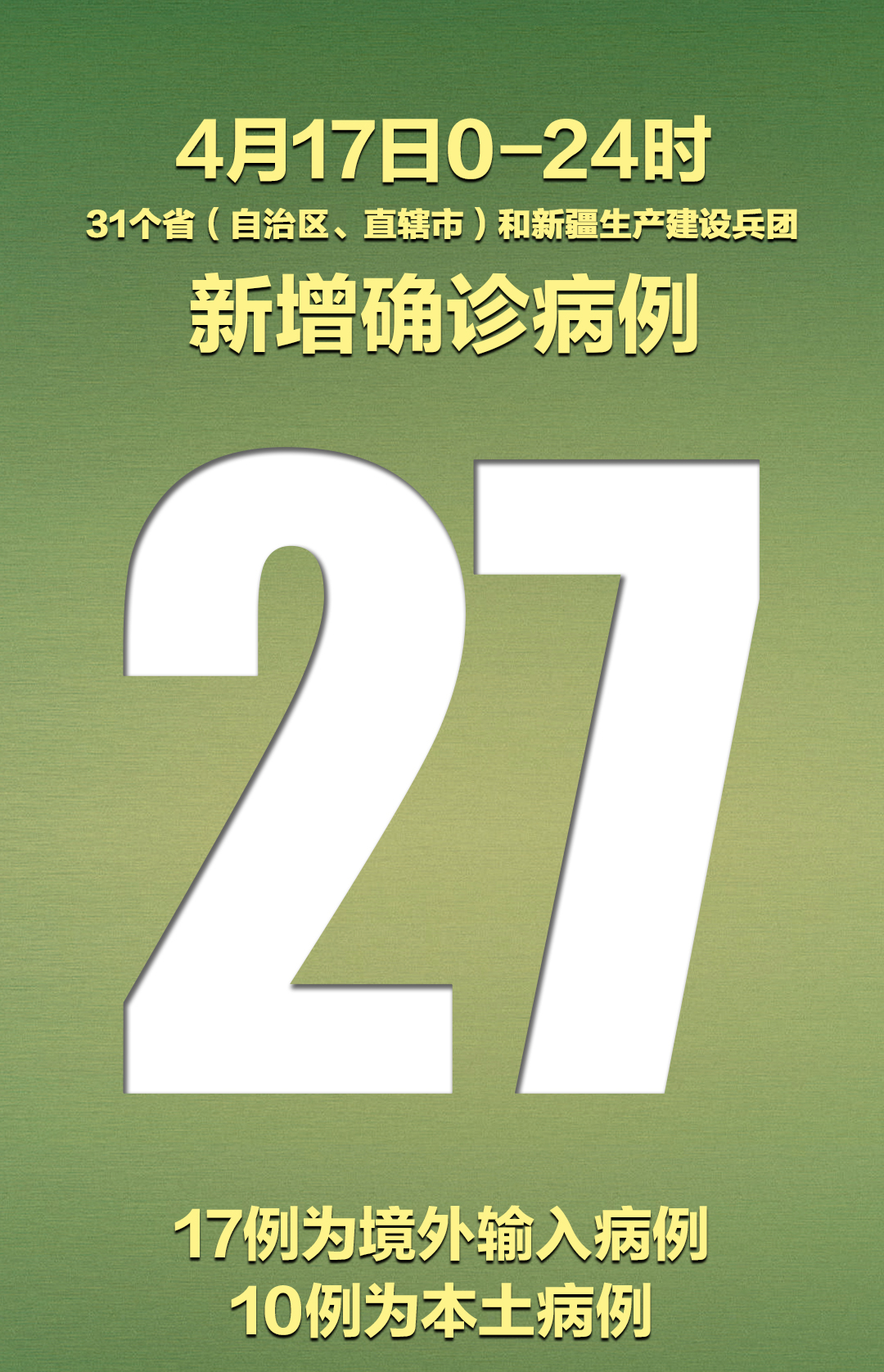 31省区市新增确诊病例20例,31省区市新增确诊20例 新闻-第2张图片