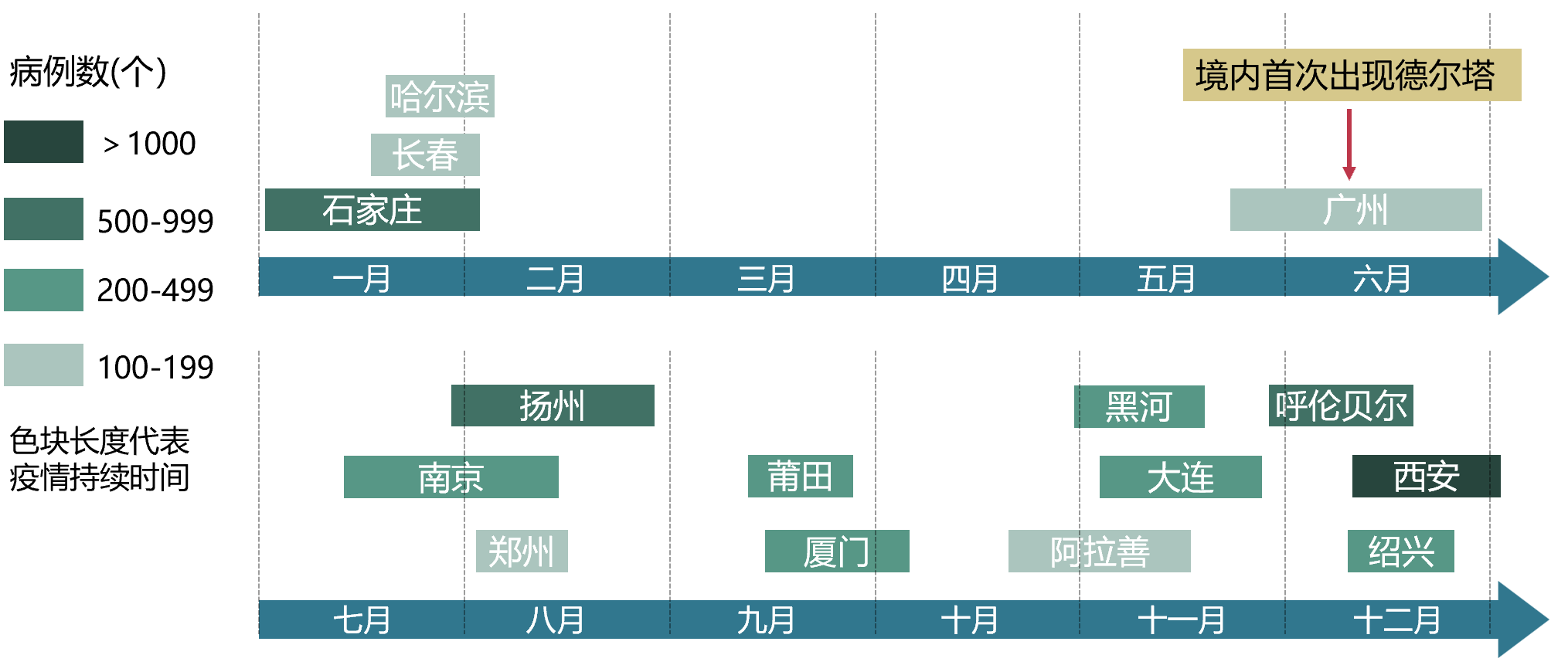 「西安最新新冠疫情」〃西安最新冠状病毒消息-第1张图片