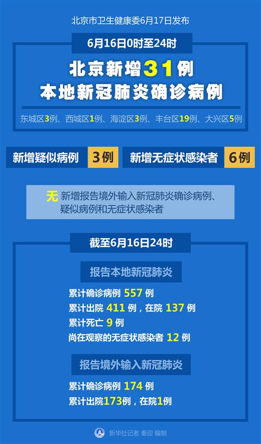 【浙江新增本土确诊31例无症状7例/浙江新增无症状1例最新消息】-第2张图片