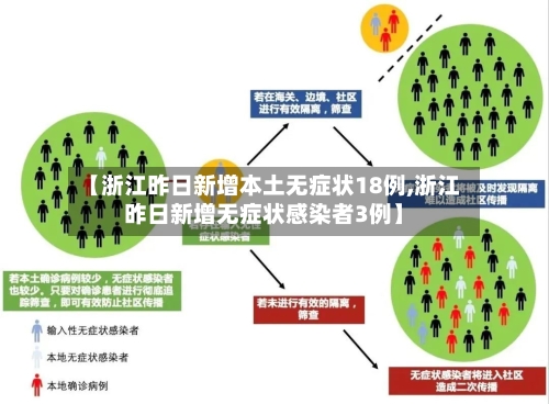 31省新增本土3例︰(31省新增本土1例)-第1张图片