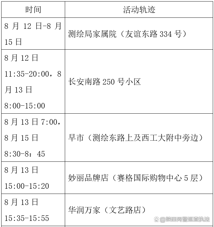湖北新增本土感染者100例.湖北新增本土14例轨迹-第1张图片