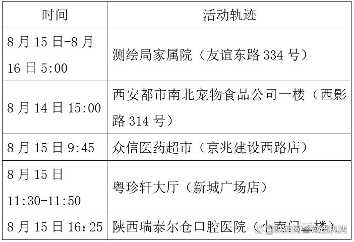 「北京丰台新增10名感染者」〃北京丰台新增病例活动轨迹-第1张图片