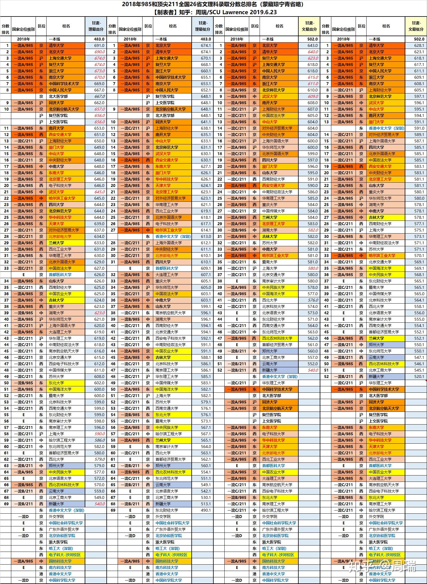 “31省新增本土115例” 31省新增本土病例85例？