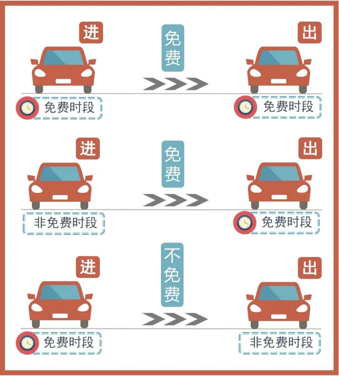今年清明节高速公路免费吗?-今年清明节高速公路免费有什么变化
