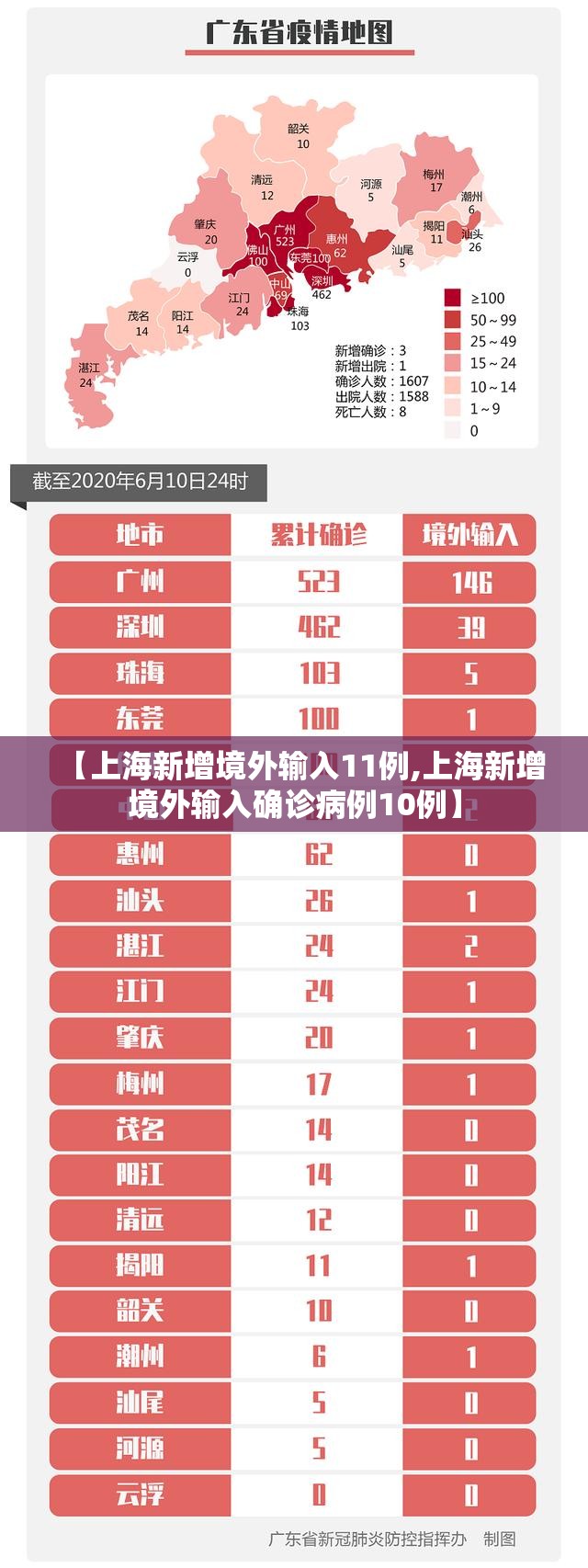 31省区市新增确诊24例.31省区市新增确诊22例新闻