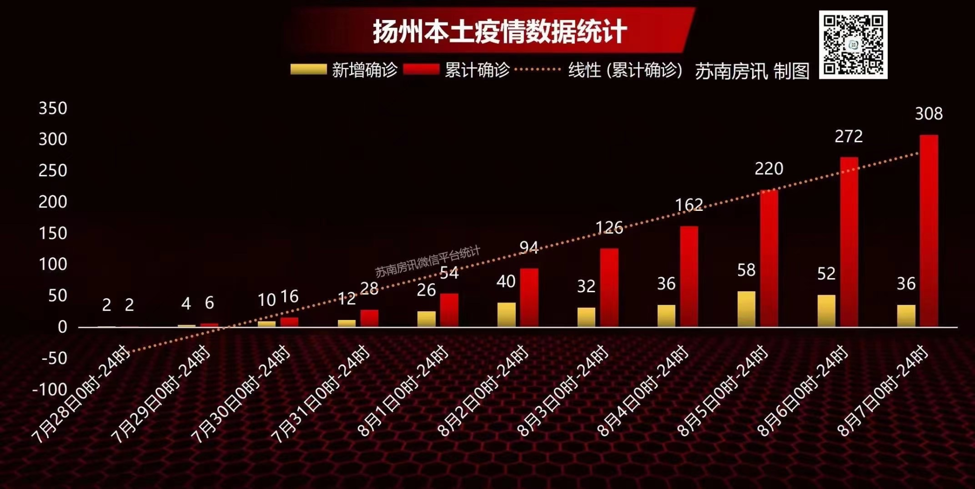 扬州疫情最新消息今天新增-扬州疫情最新消息今天新增行踪-第1张图片