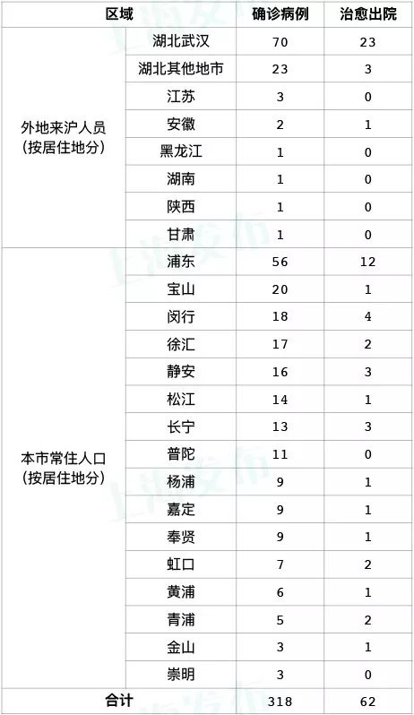 【专家回应上海疫情是否可控/上海疫情管控了吗】