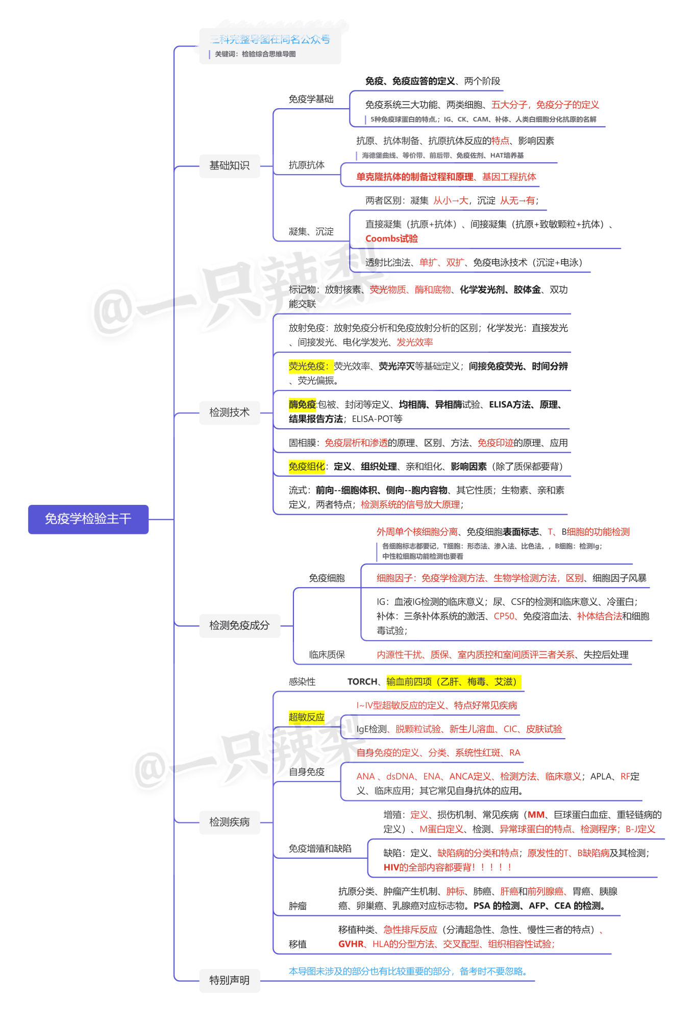 [教程经验]朋友局干瞪眼辅助器”详细透视辅助教程-第1张图片