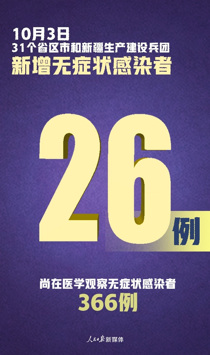 31省新增本土确诊26例〃31省新增确诊16例 其中本土确诊2例-第2张图片