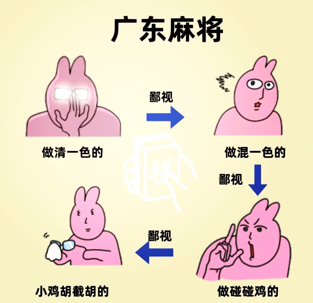 强力推荐“粤乐广东麻将可以开挂吗”(透视)其实确实有挂-第2张图片