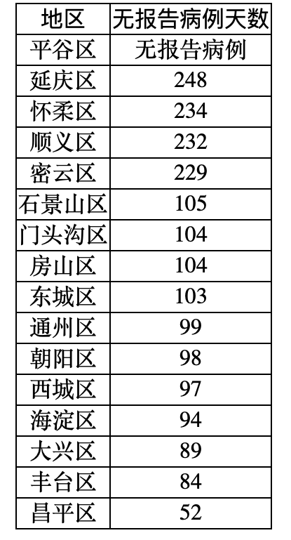 【31省新增12例确诊均为境外输入/31省区市新增12例境外输入确诊】-第1张图片