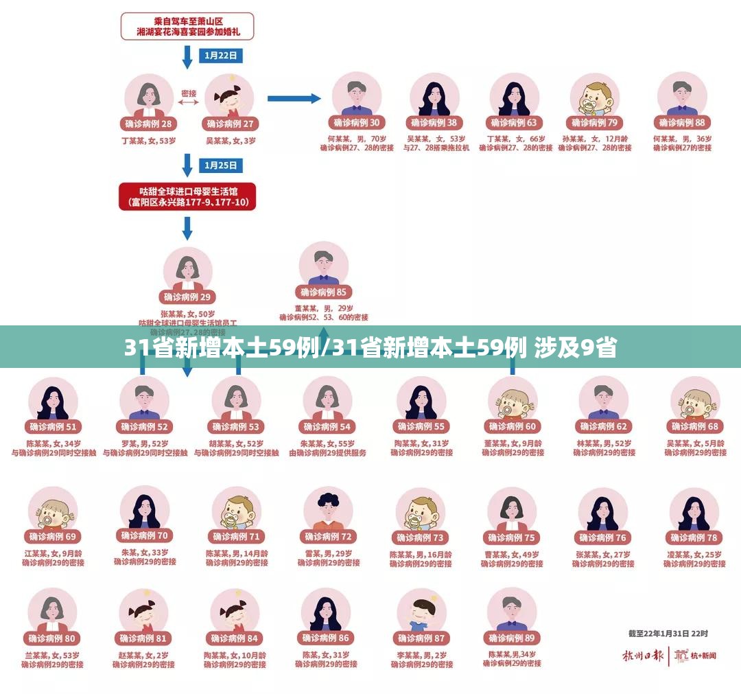 31省新增本土124例,31省新增本土55例-第1张图片