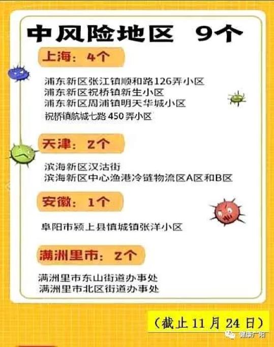 北京疫情中风险区域-北京疫情中风险地区都是哪儿-第2张图片