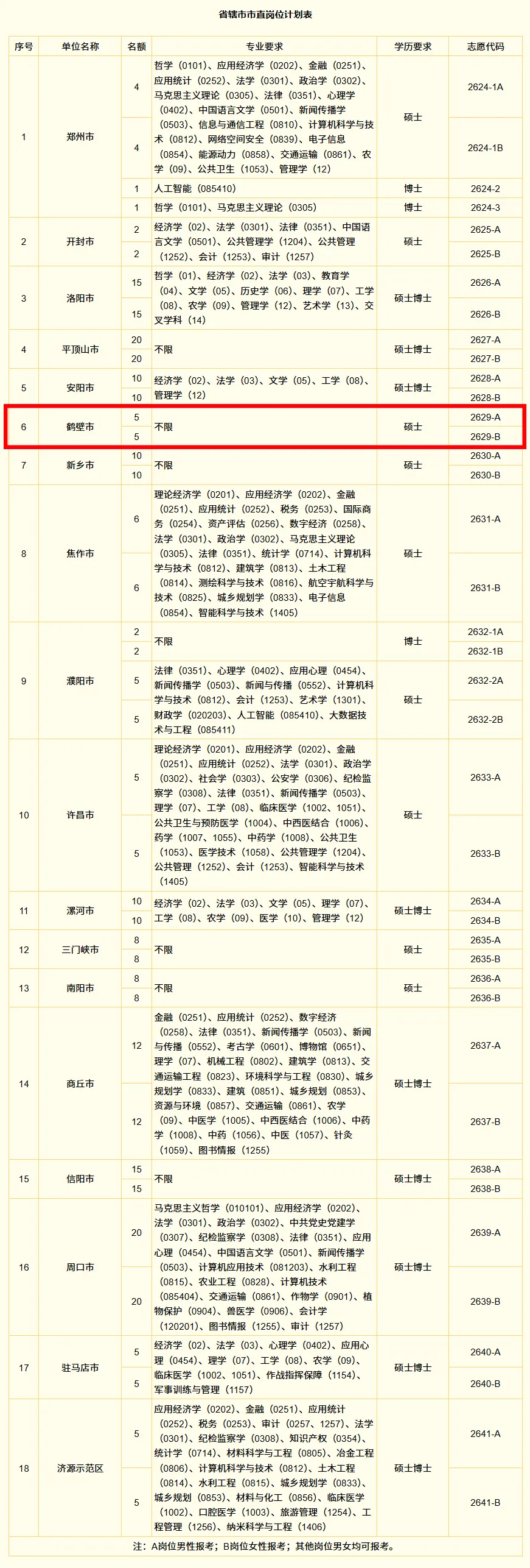 31省新增本土6例.31省新增20例本土6例-第2张图片