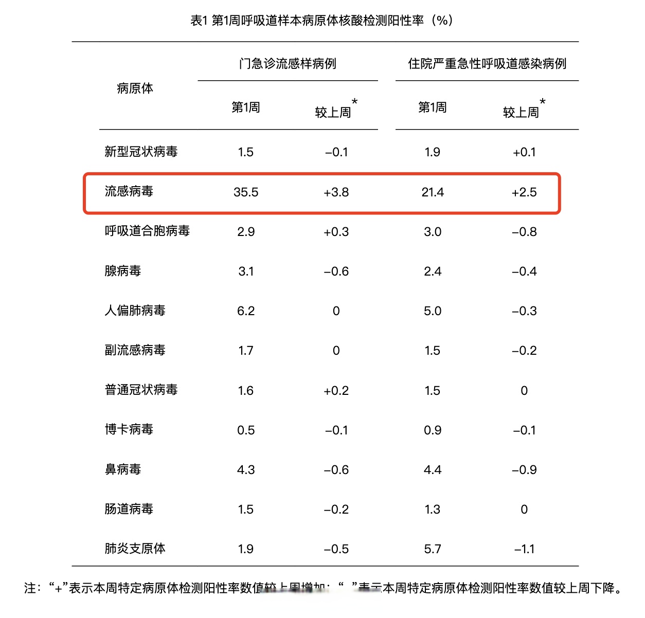 “武汉市疫情” 武汉市疫情况？-第1张图片