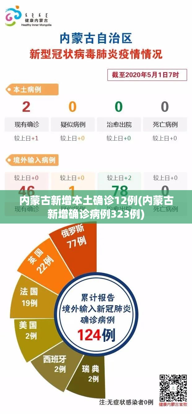 31个省份新增46例确诊病例.31省区市新增46例确诊病例-第1张图片
