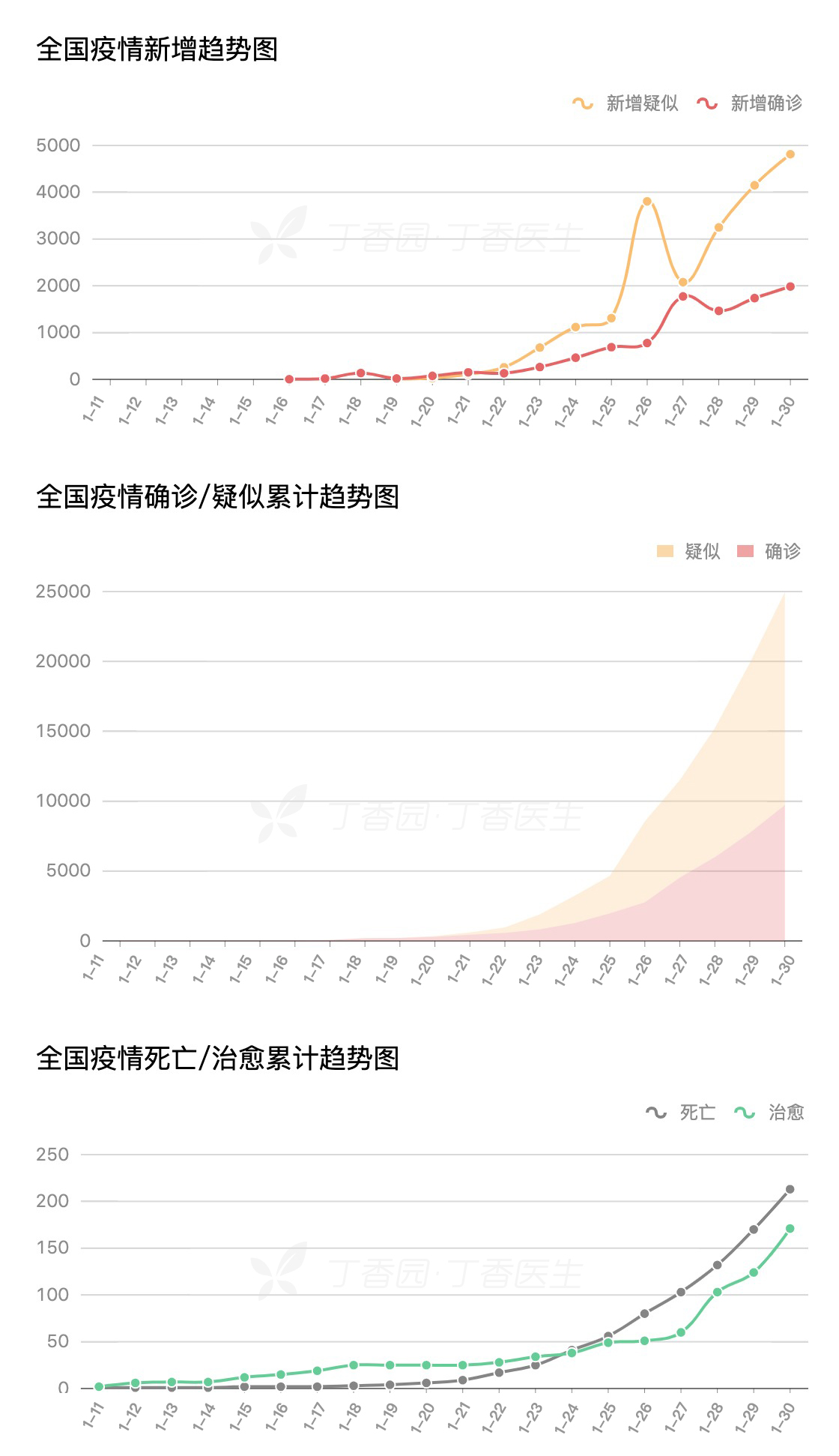 北京新增25例确诊病例-北京新增25例确诊病例,累计确诊253例-第1张图片