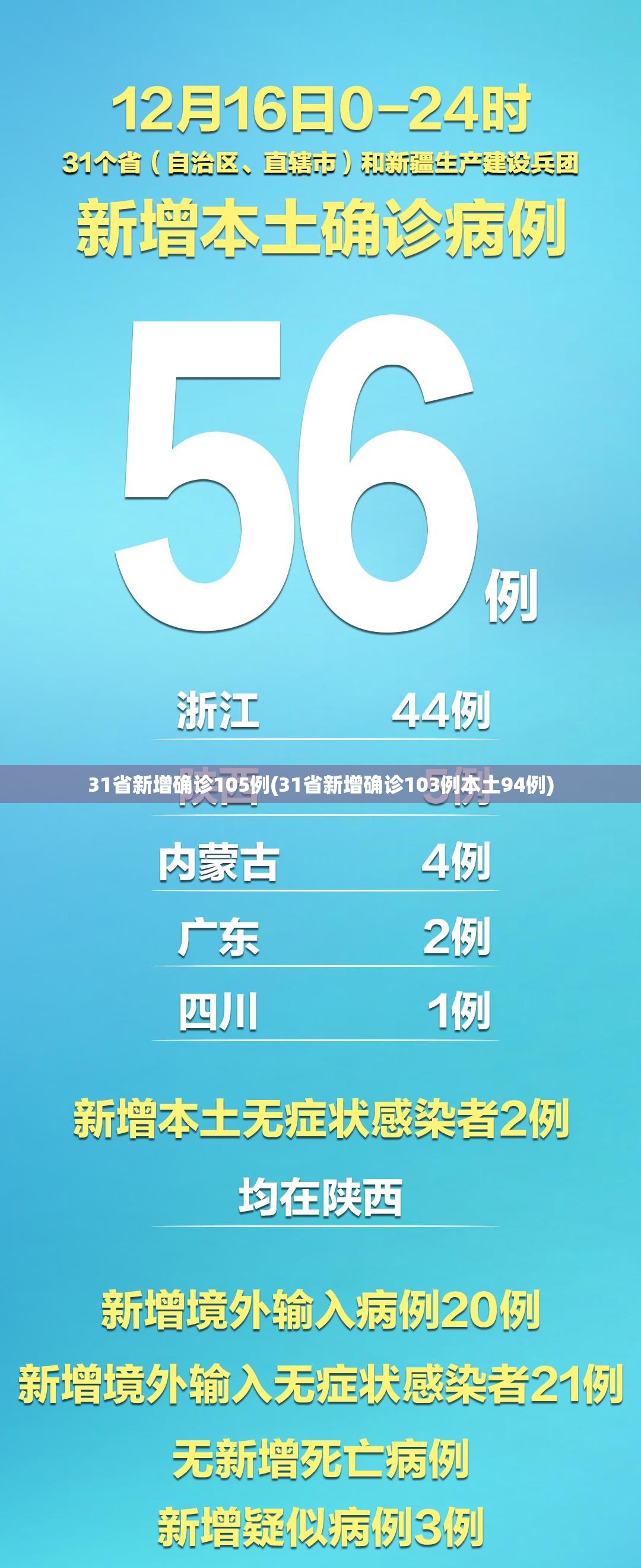上海又出现一例本土病例︰(上海一例本土新增)