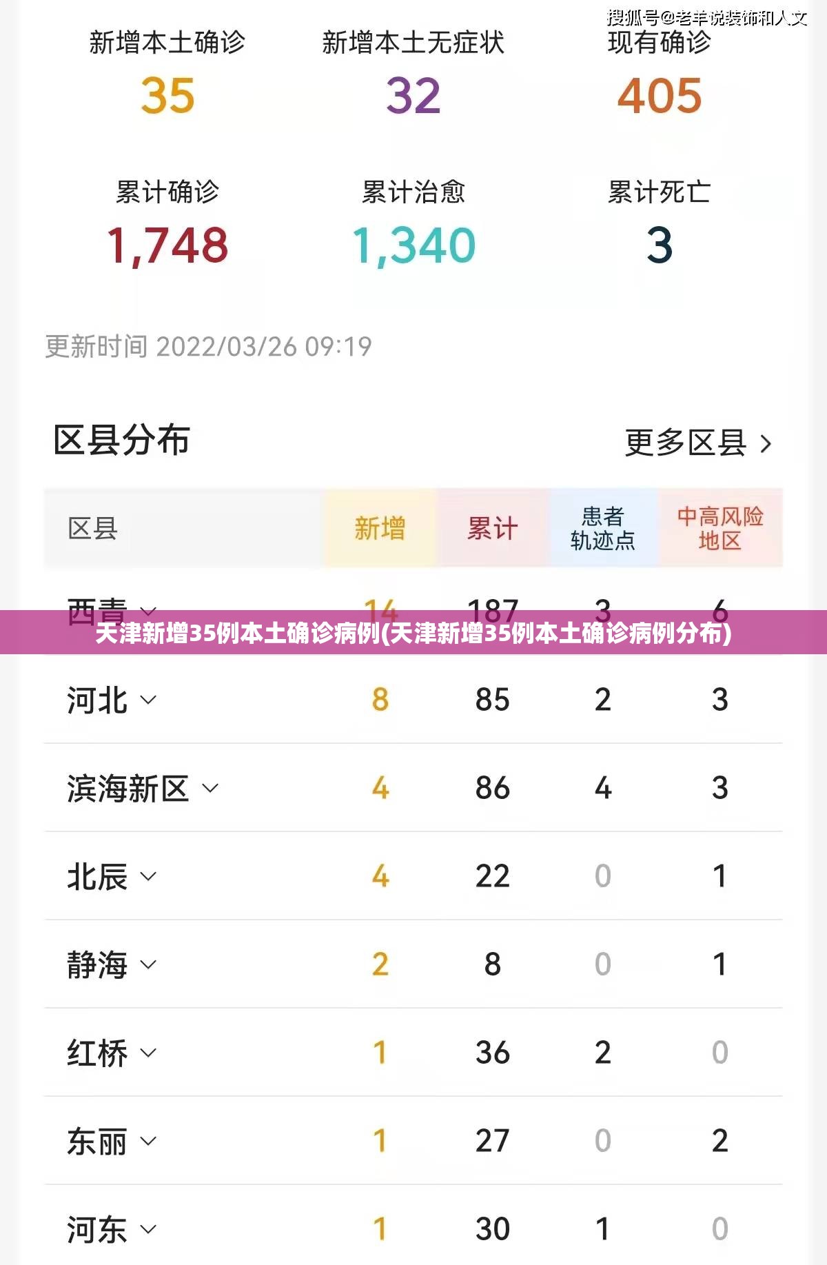 “31省区市新增确诊病例36例” 31省区市新增确诊病例18例？