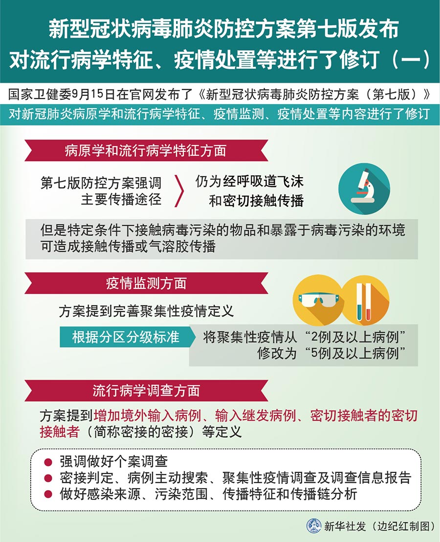 明年新冠病毒会消失吗.明年新型冠状病毒会重现吗-第1张图片