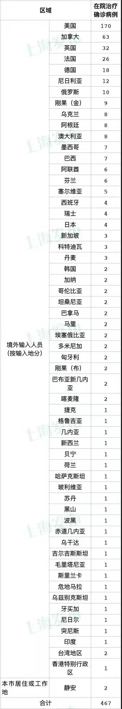 广东新增本土确诊17例〃广东新增本土确诊7例分布