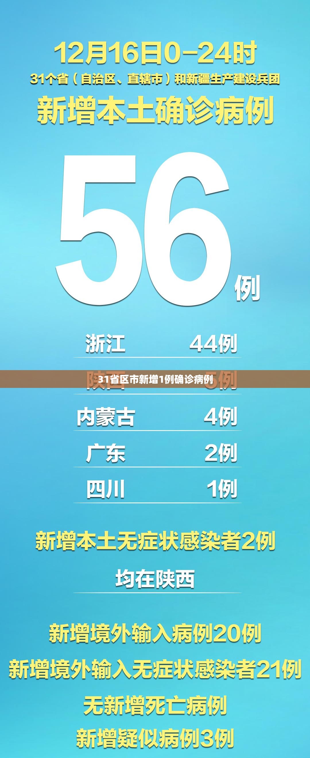 【北京新增22例确诊均与新发地有关/北京新发地疫情感染了多少人】