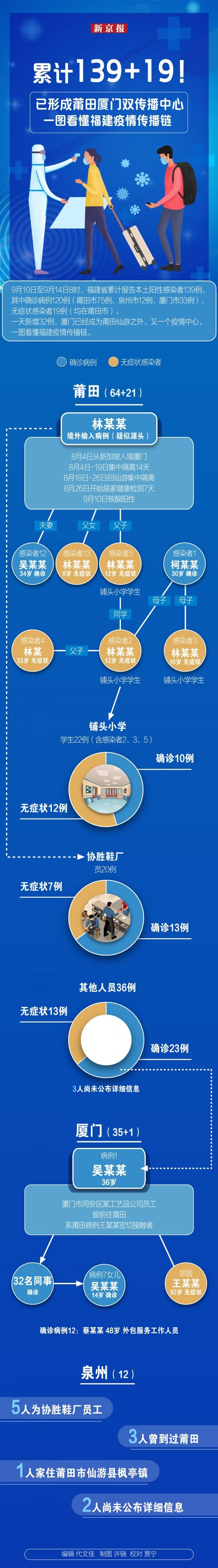 西安疫情传播链︰(西安疫情传播链梳理)