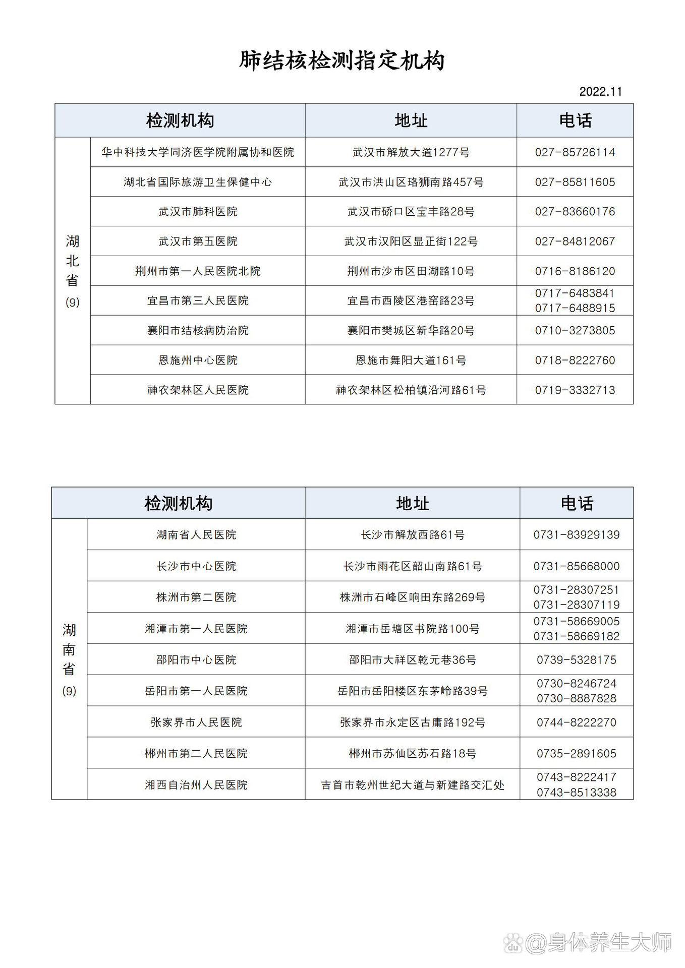 【青岛12例确诊多数是结核病人/青岛确诊病例多少例】-第2张图片