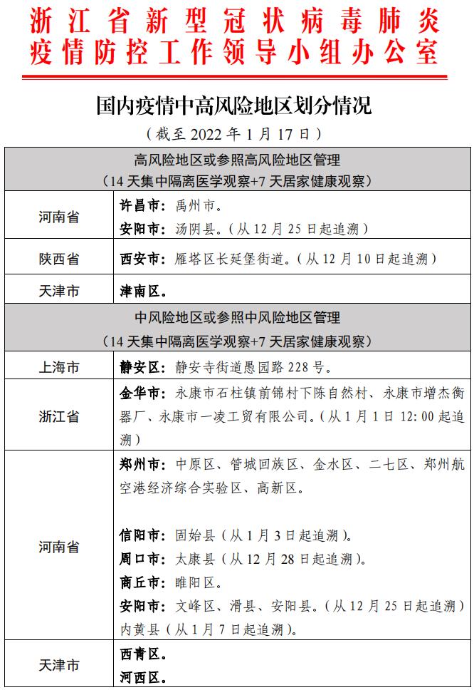 “辽宁疫情最新数据消息今天新增” 辽宁疫情最新通报今天？-第1张图片