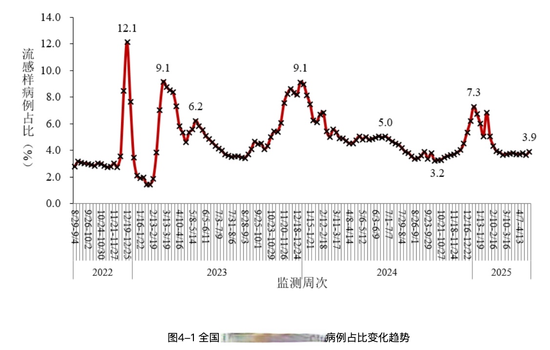 上海最新的疫情数据-上海最新疫情新增病例-第1张图片