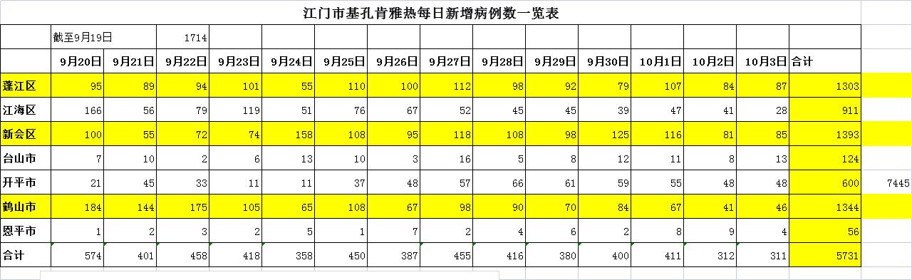 31省区市新增8例本土确诊︰(31省区市新增 本土确诊28例)-第1张图片