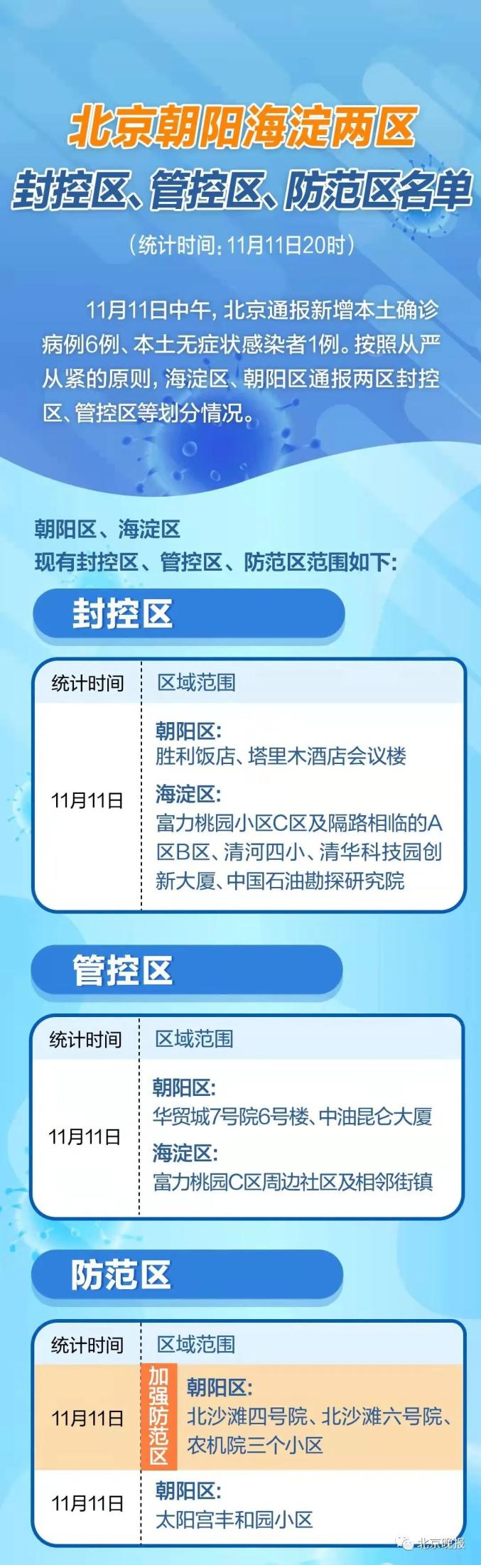 北京疫情分布情况︰(北京疫情分布地区最新消息)-第1张图片