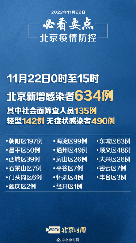 北京疫情分布情况︰(北京疫情分布地区最新消息)-第2张图片