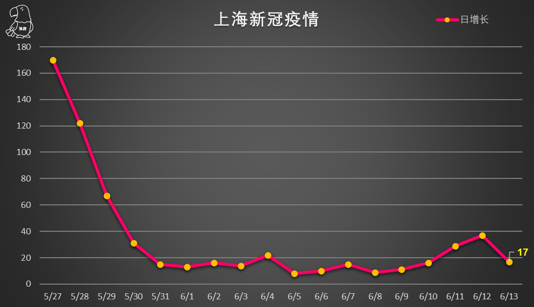 31省区市新增11例境外输入病例-31省区市新增12例境外输入病例-第2张图片