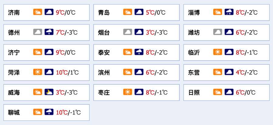 山东疫情最新分布图〃山东疫情最新数据统计-第1张图片