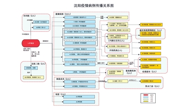 “沈阳疫情	” 沈阳疫情是哪一年开始的？-第1张图片