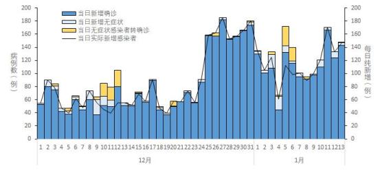 北京新增1中风险地区.北京新增一中风险地区-第1张图片