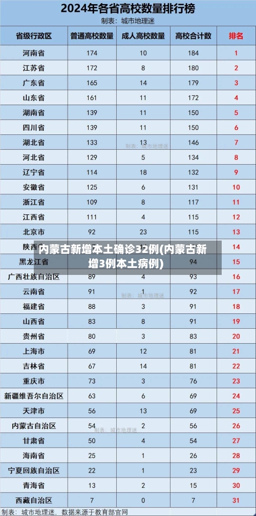 “31省份新增本土确诊48例	” 31省区市新增本土确诊48 例？-第2张图片