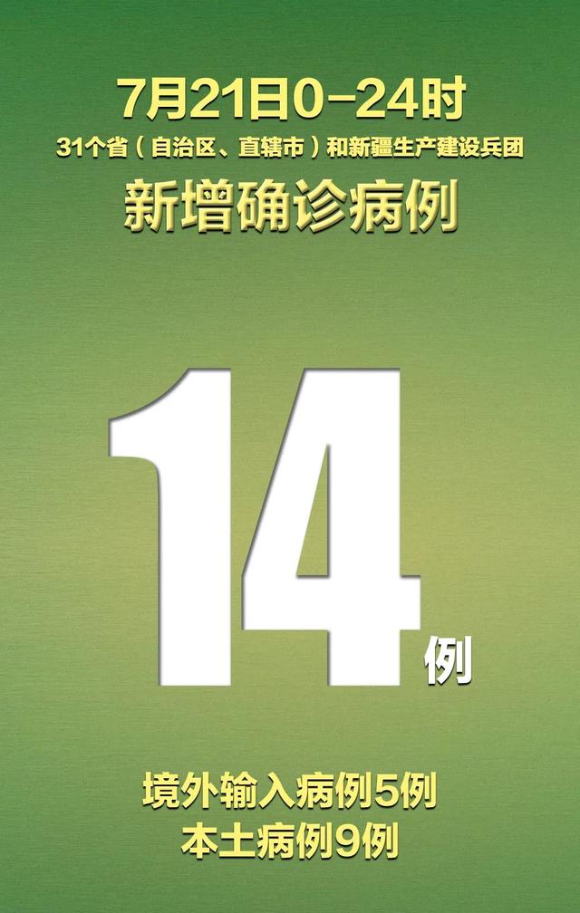 “北京昨日新增9例本土确诊” 北京昨日新增6例本土病例？-第1张图片